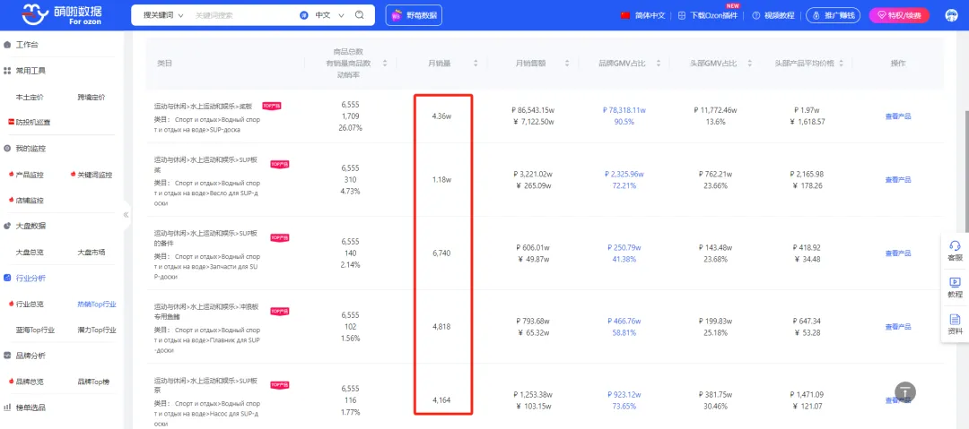 Ozon俄罗斯哪些产品热销中？消费者近期还关注什么？Ozon7月市场热卖趋势放送~