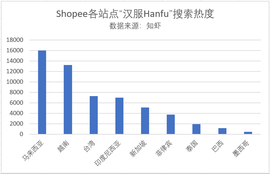 爆品预备！外网话题度已破20亿，还剩两周！9月Shopee选品市场趋势，本周热词新榜放送