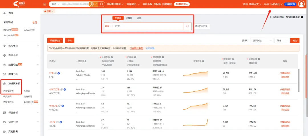 爆品预备！外网话题度已破20亿，还剩两周！9月Shopee选品市场趋势，本周热词新榜放送