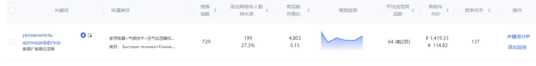 销量暴涨67倍，俄罗斯电商人必看的9月Ozon市场趋势来了！