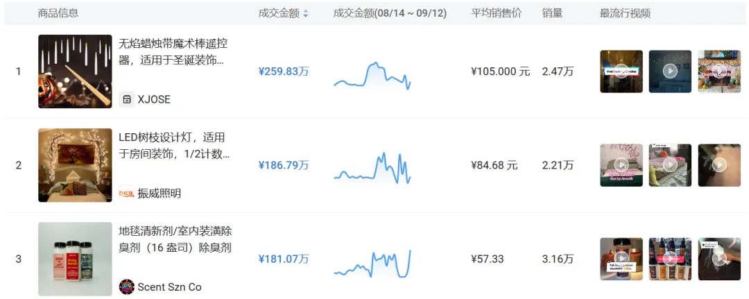 万圣节如何使用KOL营销产品赋能,摆脱内卷?