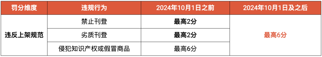 速看！Shopee密集调整相关政策；机构调高Shopee母公司股价目标价；新加坡金融管理局暂停电商平台Qoo10支付服务