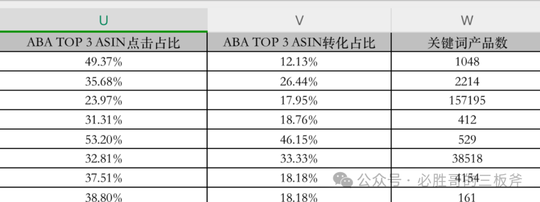 选品阶段如何快速判断推广难度