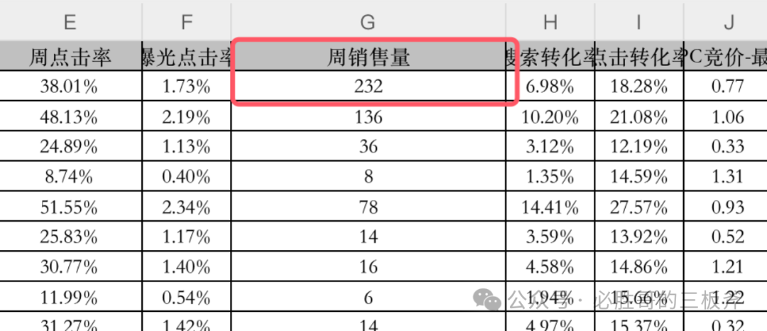 选品阶段如何快速判断推广难度