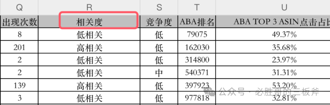 选品阶段如何快速判断推广难度