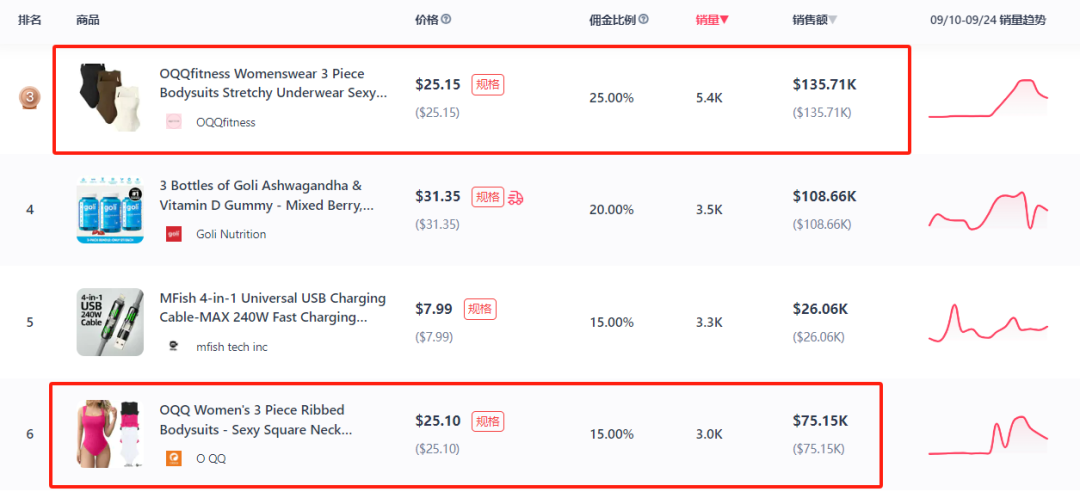 价值百亿美元市场！万圣节多款TikTok商品销量猛增