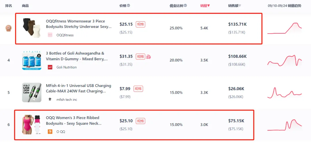 价值百亿美元市场!万圣节多款TikTok商品销量猛增
