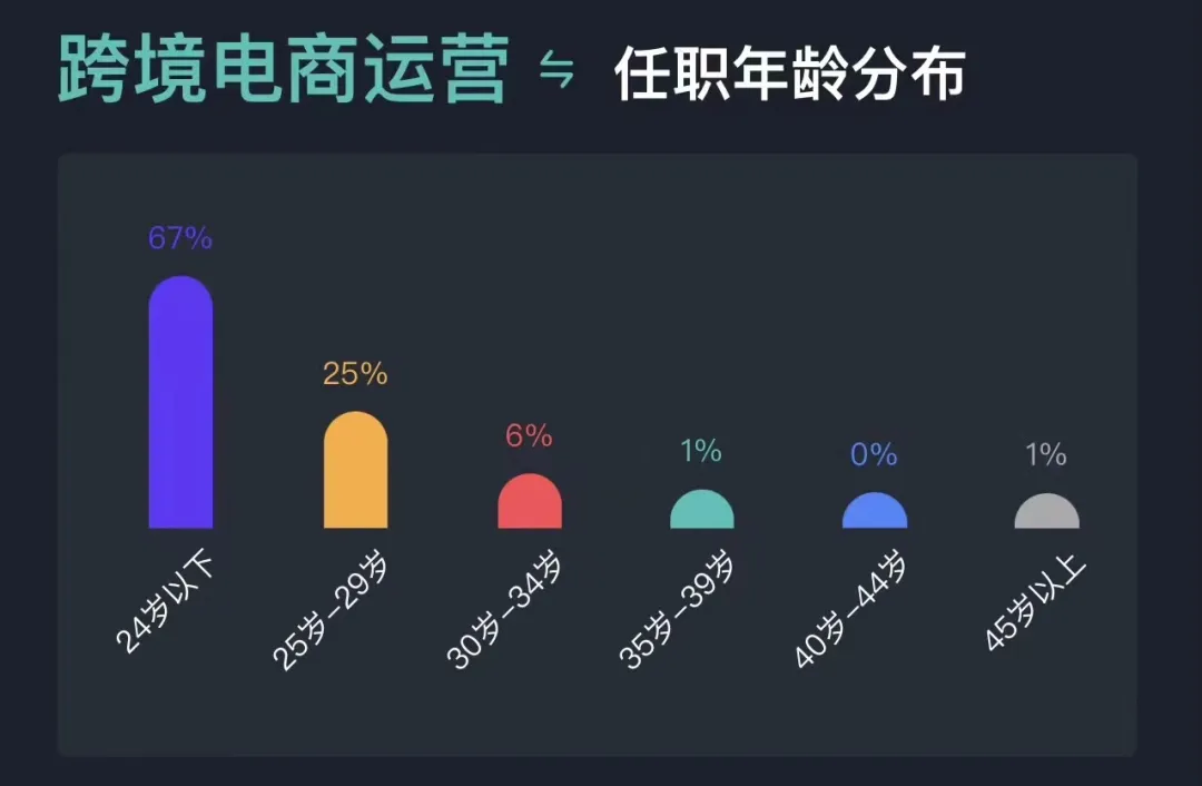 工资降低！大批亚马逊运营逃离深圳