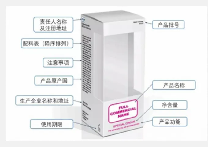 实用锦囊!欧盟外包装标签合规模版(附各行业示例)