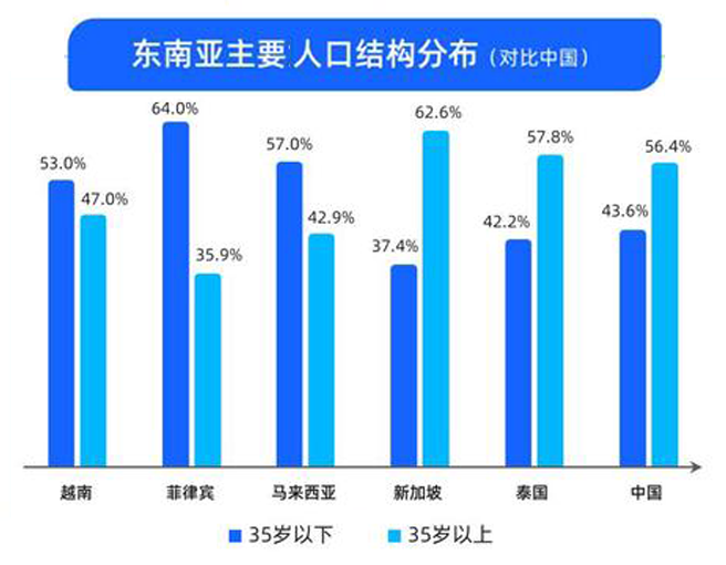 3C增长新大陆：东南亚音视频市场消费洞察