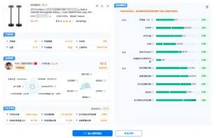 单干卖家扭亏为盈！只因用对了这一招！99.9%的人都不知道...