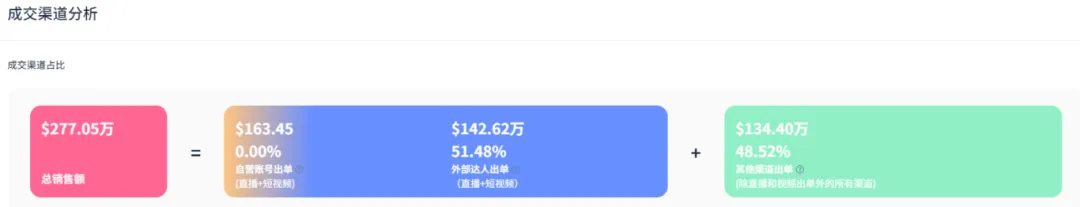 电动足锉在TikTok销量破万，单品月销达到35万美元！