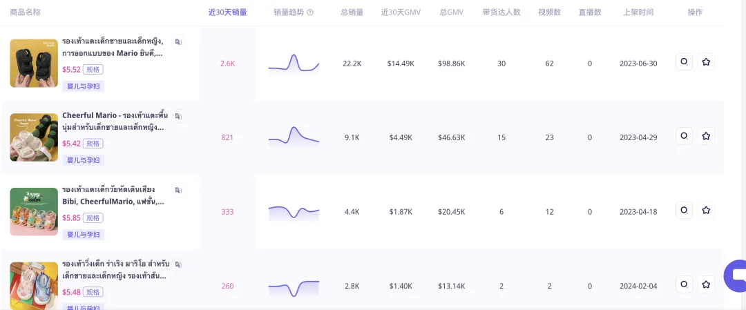 年GMV破亿!工厂型国产童鞋品牌,借助TikTok成功出海东南亚