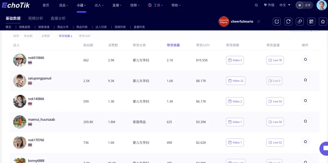 年GMV破亿!工厂型国产童鞋品牌,借助TikTok成功出海东南亚