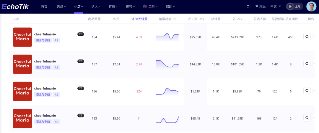 年GMV破亿！工厂型国产童鞋品牌，借助TikTok成功出海东南亚