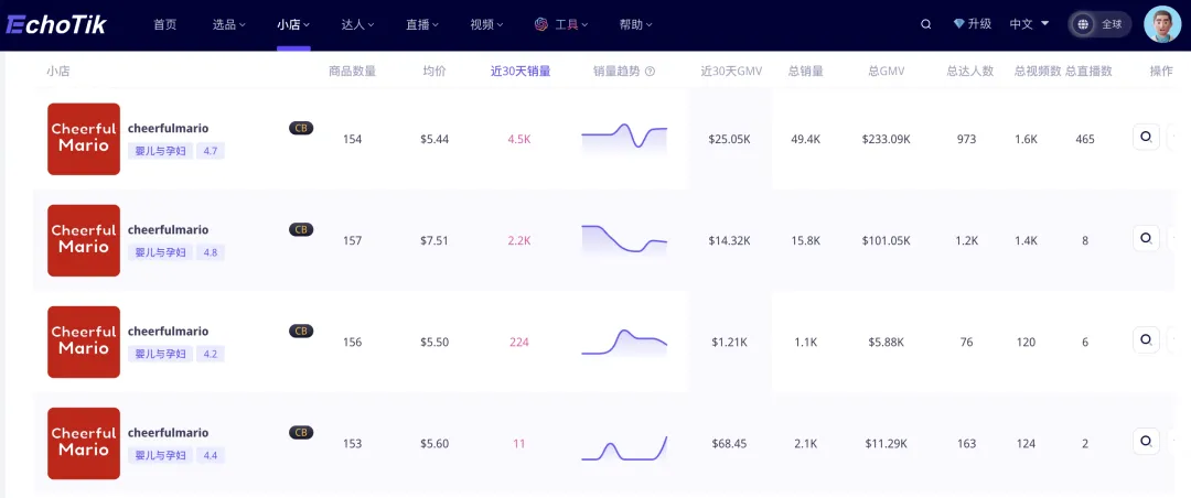 年GMV破亿!工厂型国产童鞋品牌,借助TikTok成功出海东南亚