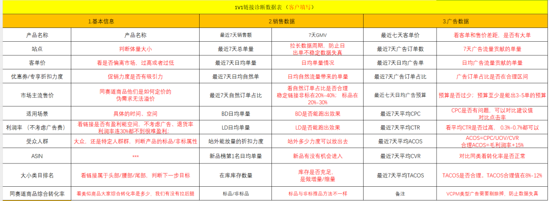 掌握这些核心指标诊断方法,链接问题秒断根！（3000字干货文章）