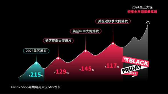 内容电商时代来临，TikTokShop红利加速爆发