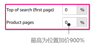 提高亚马逊广告点击率的3个神技，点燃你的销售引擎！