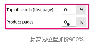提高亚马逊广告点击率的3个神技,点燃你的销售引擎!