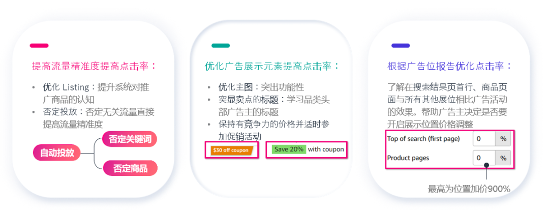 提高亚马逊广告点击率的3个神技，点燃你的销售引擎！