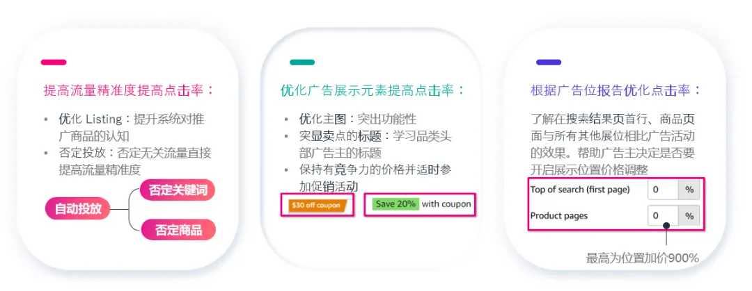 提高亚马逊广告点击率的3个神技,点燃你的销售引擎!