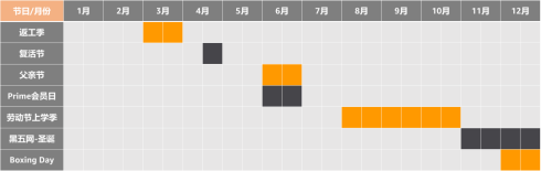 月入50万！卖家店铺在美国火了，快抓住年终出海赢麻的唯一机会