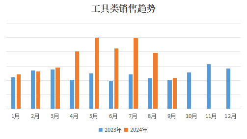 月入50万！卖家店铺在美国火了，快抓住年终出海赢麻的唯一机会