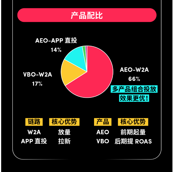 短剧行业 | 2024 十一长假保量宝典