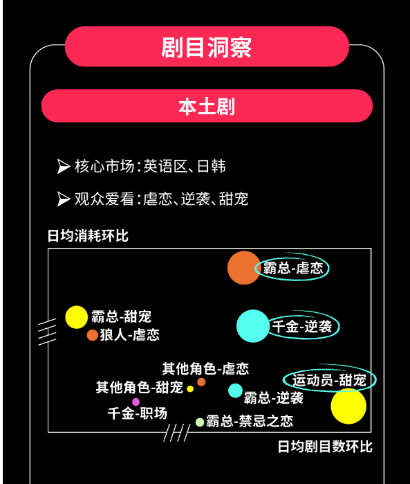 短剧行业 | 2024 十一长假保量宝典