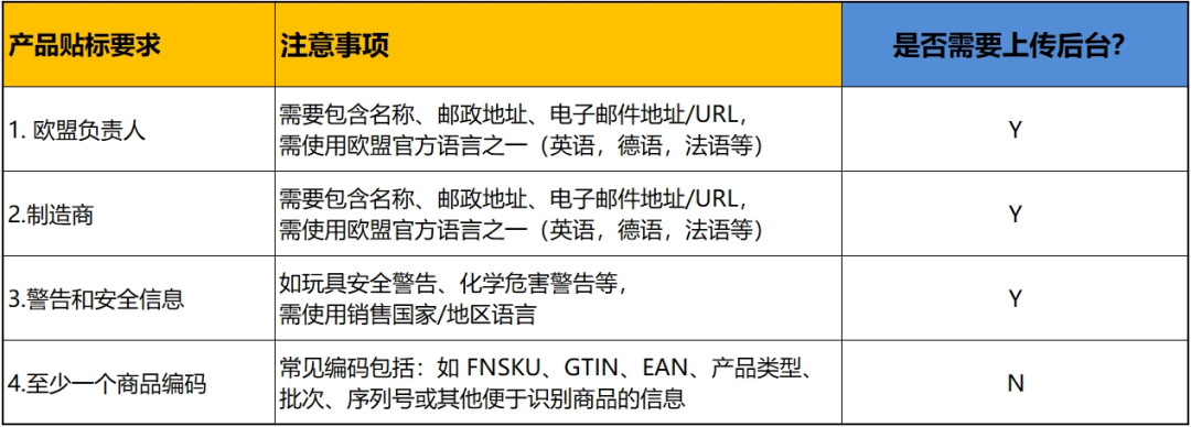 倒计时！卖家必看：GPSR合规全攻略