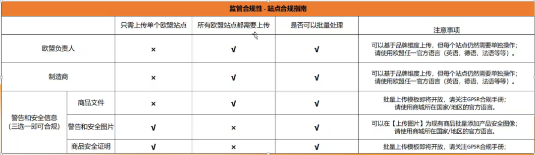 倒计时！卖家必看：GPSR合规全攻略