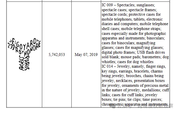 法国奢侈品Goyard、面料相关发起了商标、版权维权!