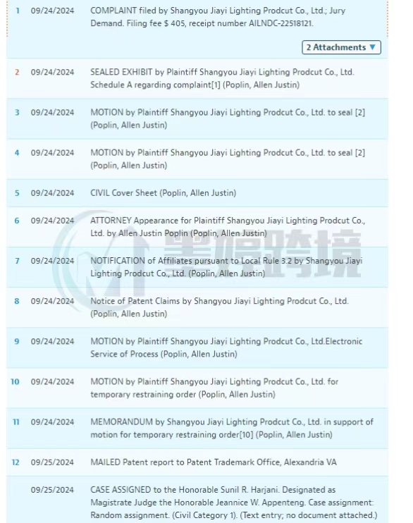 急!多个专利来袭!国人卖家又发TRO维权,另有重复起诉品牌不断发案!