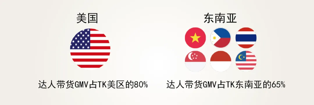 TikTok网红达人营销：全套达人建联技巧+话术策略方案以及团队SOP落地流程