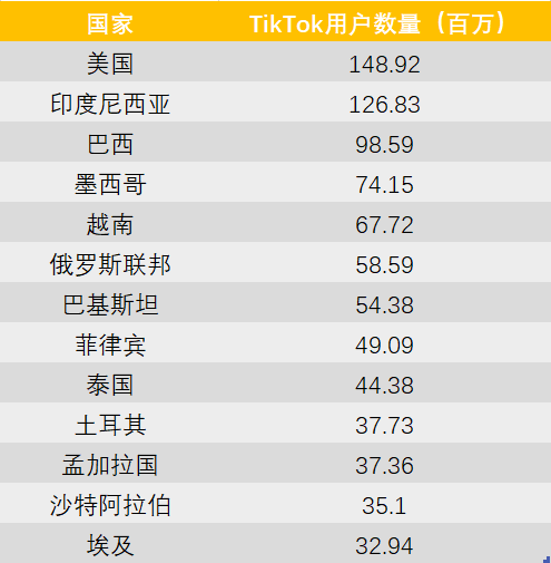 TikTok网红达人营销：全套达人建联技巧+话术策略方案以及团队SOP落地流程