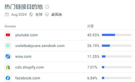 万亿美元母婴市场黑马:Owlet如何靠一只袜子崛起?