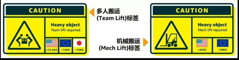 商品入库亚马逊FBA被拒收？有没有想过是这个问题没做到位！