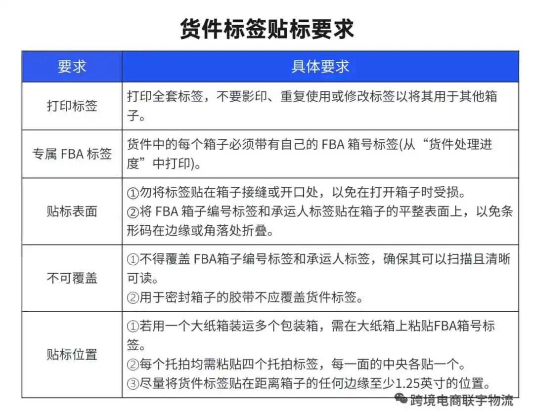 商品入库亚马逊FBA被拒收？有没有想过是这个问题没做到位！
