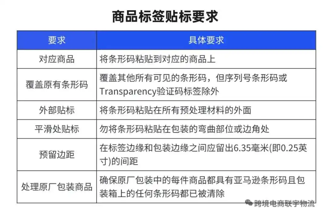 商品入库亚马逊FBA被拒收？有没有想过是这个问题没做到位！