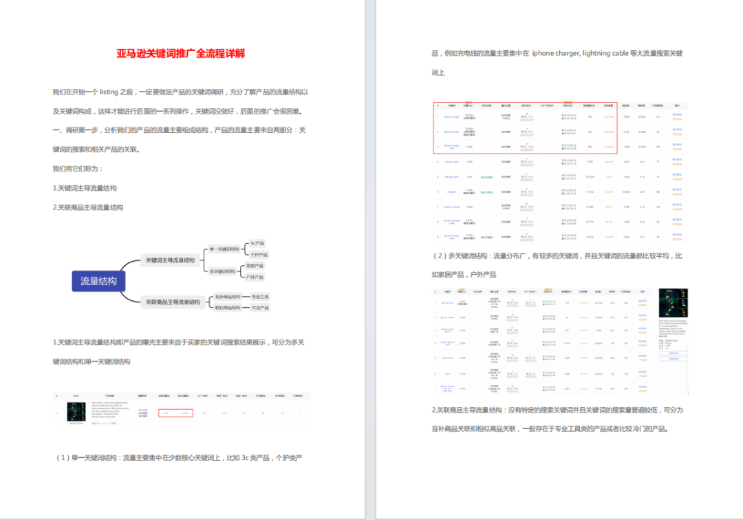 纯白帽测评Vine新玩法：快速提升新品星级与评论数量