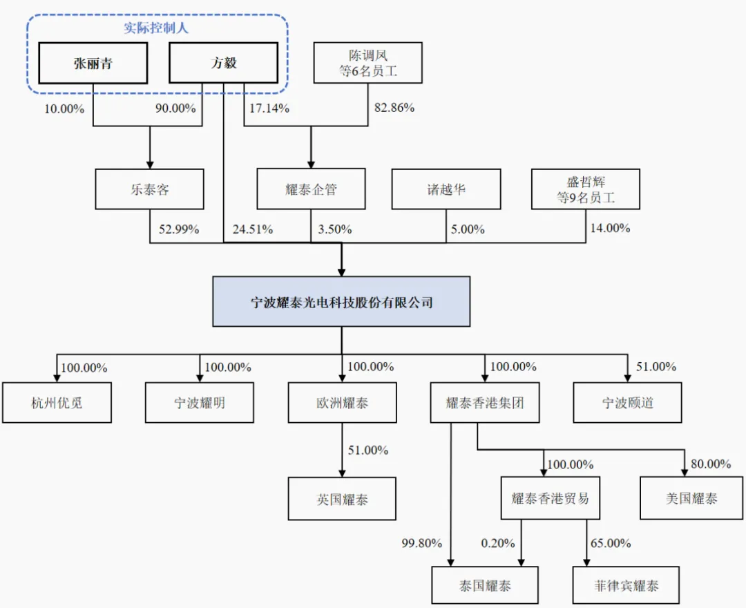 又一家！亚马逊灯具大卖成功上市