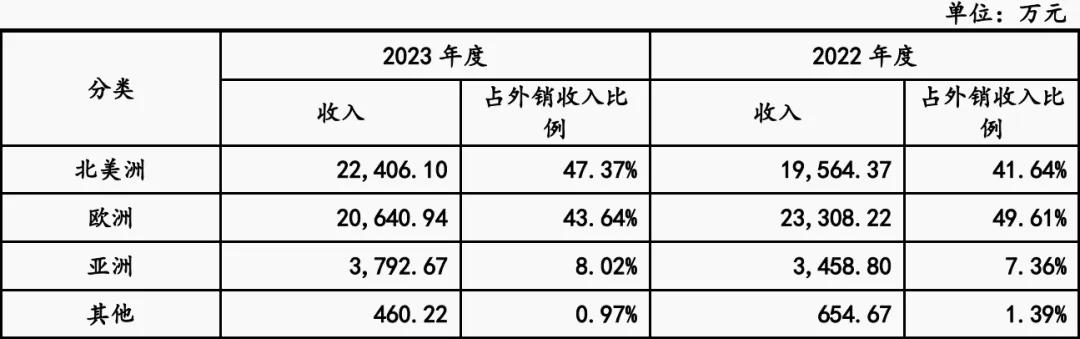 又一家！亚马逊灯具大卖成功上市