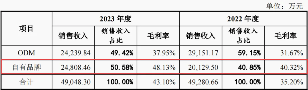 又一家！亚马逊灯具大卖成功上市