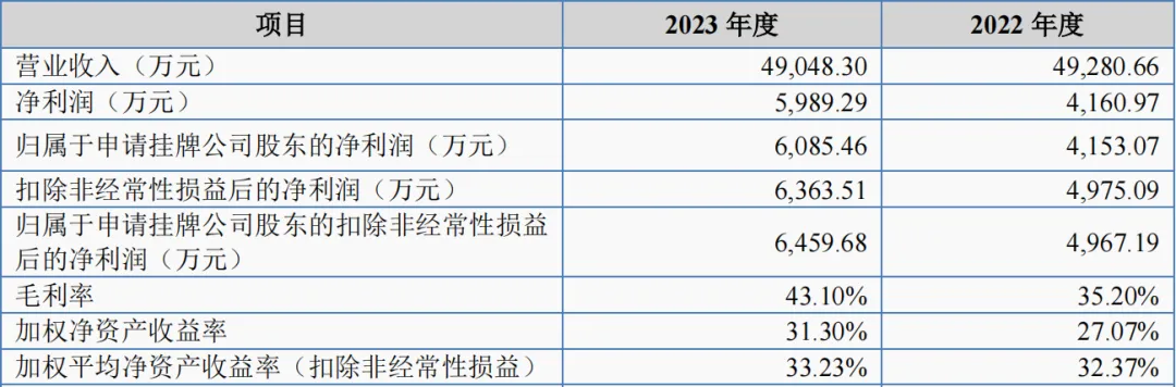 又一家！亚马逊灯具大卖成功上市