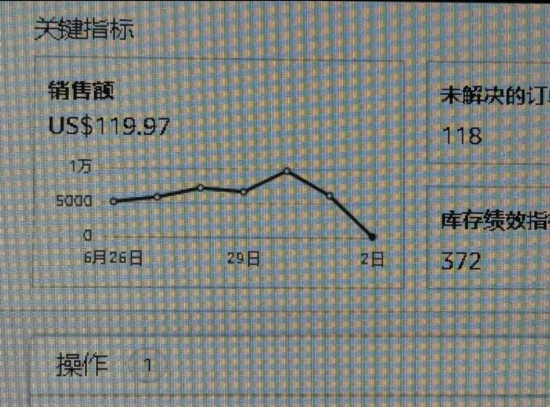 大批跨境电商公司开始注销？卖家7月销量遭遇寒潮！