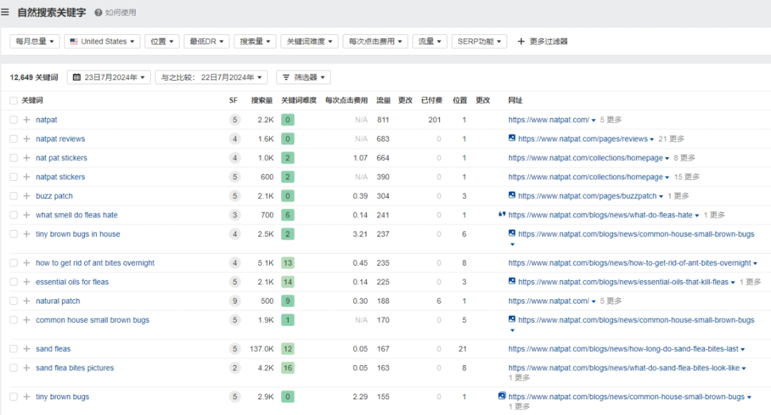 独立站优秀案例分析：驱蚊品牌如何抓住高温催热的“驱蚊经济”？