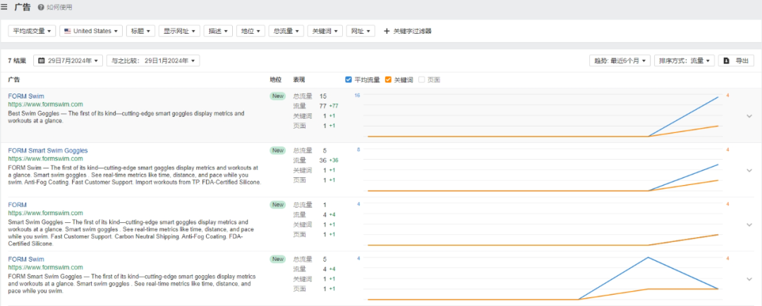 独立站优秀案例分析：泳镜品牌如何创新用户体验？