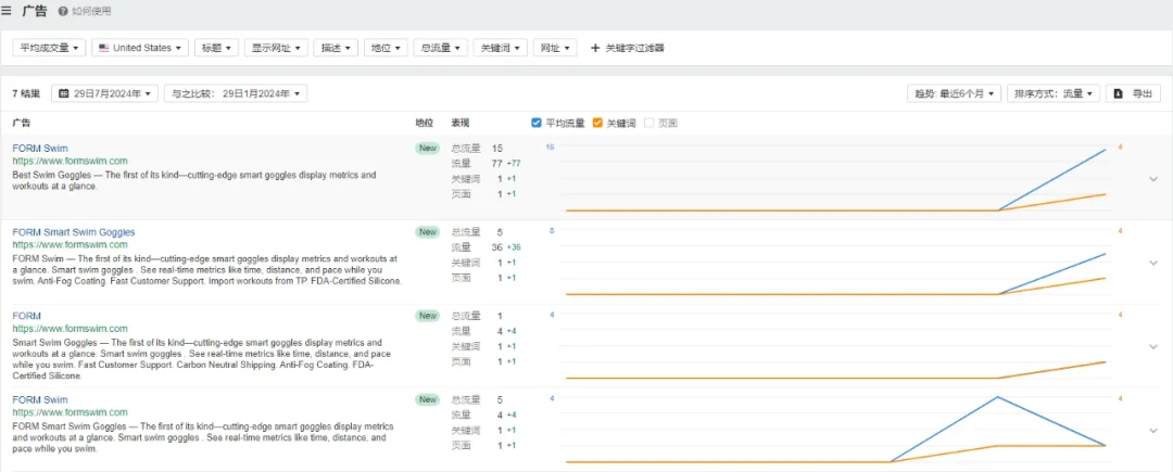 独立站优秀案例分析：泳镜品牌如何创新用户体验？