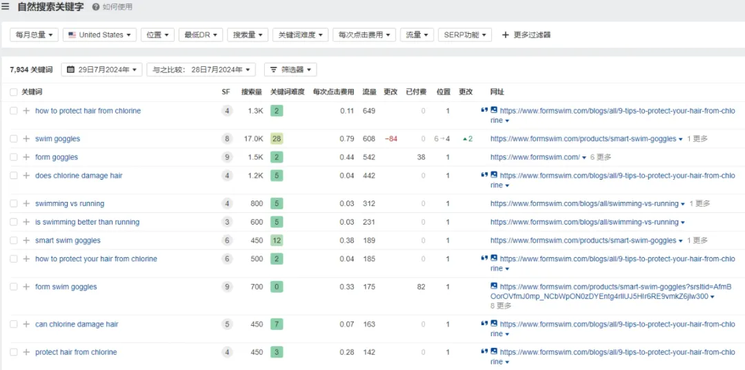 独立站优秀案例分析：泳镜品牌如何创新用户体验？